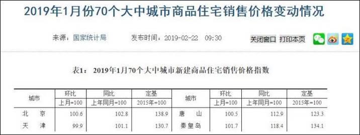 深圳不再公布楼市均价 官方：不反应市场真实情况