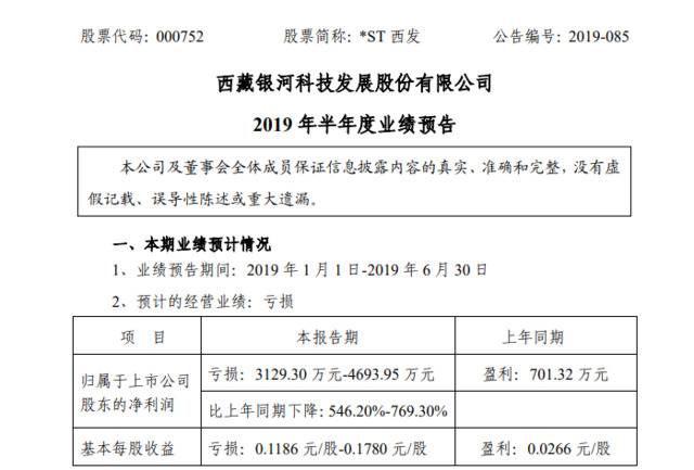 *ST西发上半年预亏超3000万元，拉萨啤酒利润下降