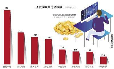 切割盛大绑定腾讯 盛趣游戏回A续写“传奇”?