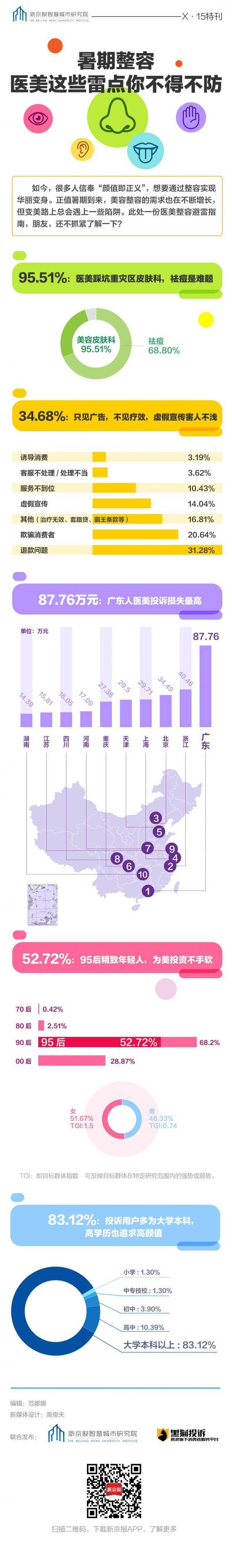 X•15调查第4期 男记者卧底微整形速成班