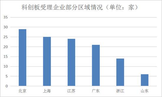 寻找下一个阿里巴巴：科创板受理企业全景大扫描