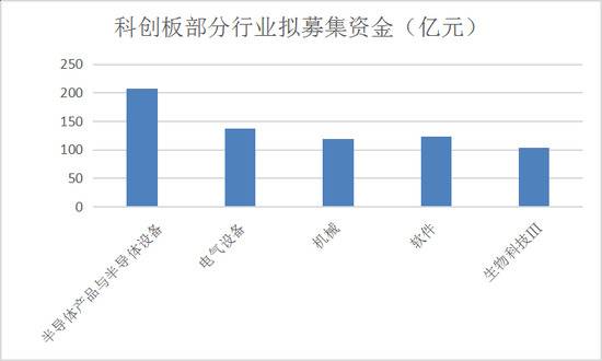 寻找下一个阿里巴巴：科创板受理企业全景大扫描