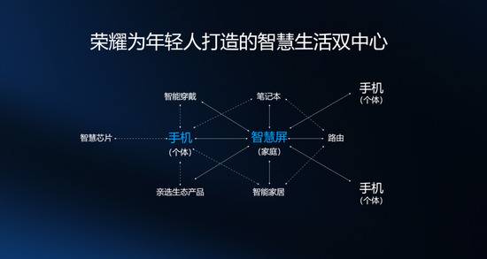 荣耀做电视 小米应该怕吗？