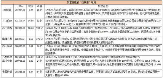 股东大会召开在即 阿里巴巴A股版图全曝光