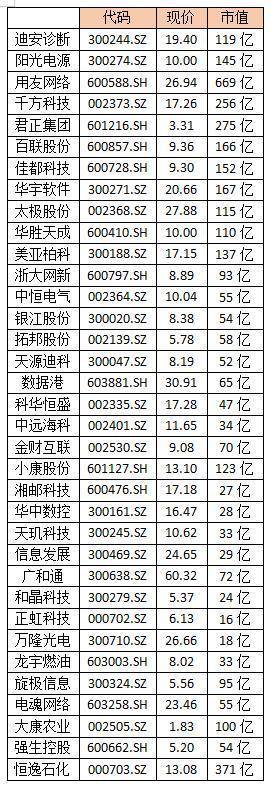 股东大会召开在即 阿里巴巴A股版图全曝光