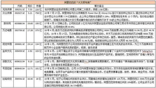 股东大会召开在即 阿里巴巴A股版图全曝光