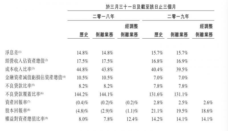 捷信集团拟于港交所上市 未偿还贷款中6成来自中国