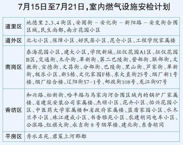 中庆燃气启动第二阶段安检 重点检查廉租房用户