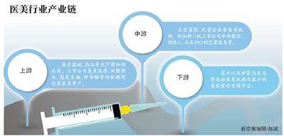 医美暴利背后：刷单、虚假买家秀、套路贷坑你没商量