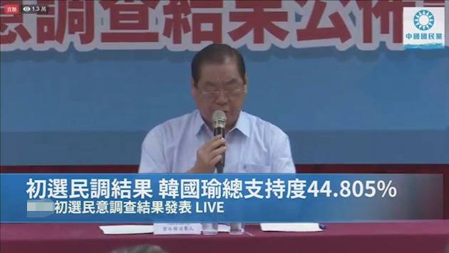 国民党初选结果出炉：韩国瑜领先郭台铭17.1%