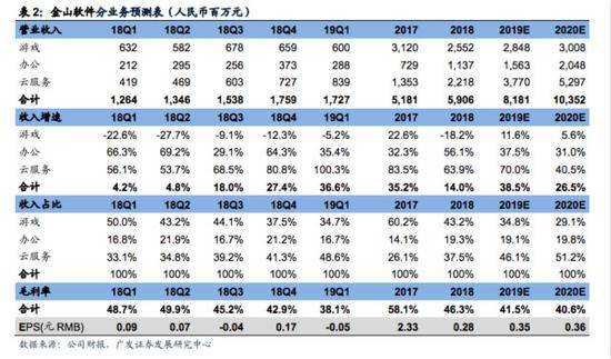 金山办公完成科创板上市问询 雷军系引发独立性质疑