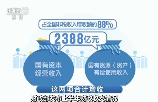 非税收入同比增长21.4%！各项税费下降 为何非税收入大幅增长？