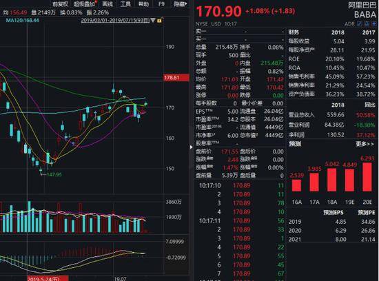 1拆8！阿里巴巴敲定拆细比例，剑指回港上市？