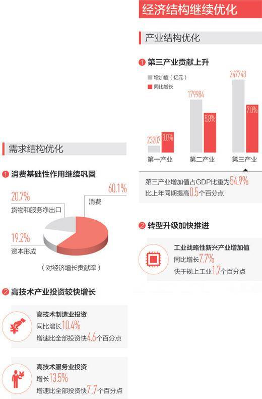 中国经济半年报出炉 人民日报：这个6.3%怎么看