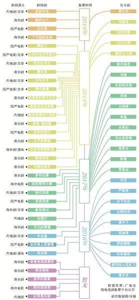 业内人士解读:再治宫斗翻拍对影视行业是良性警示