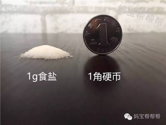 研究再次显示中国人食盐摄入量偏高