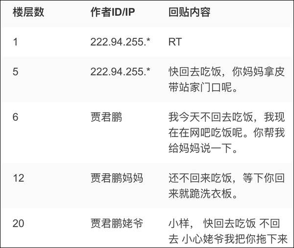 “贾君鹏你妈妈喊你回家吃饭” 这句话十周年了