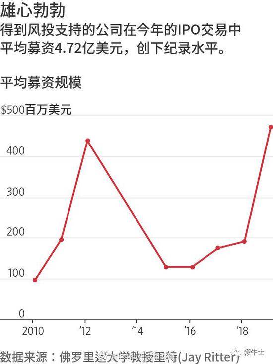 斗鱼上市日 直播收割时？