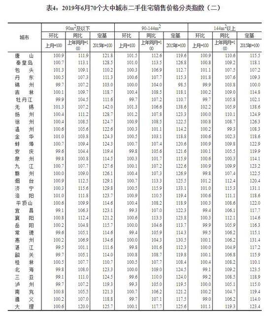 图表来源：国家统计局网站