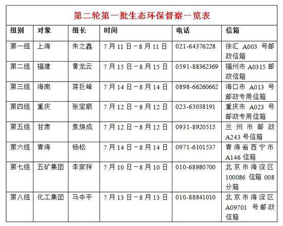 三位正部级 督察“老地方”