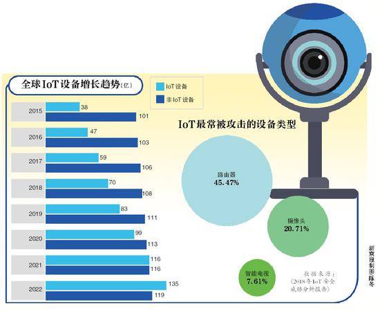 288元20个偷拍机位 摄像头路由器可能正在监视你