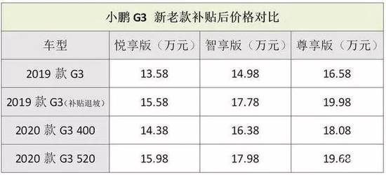 小鹏汽车被指欺诈销售创始人致歉 车主不买账：退车