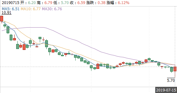 张玉富错失恒康医疗后转战通化金马，后者曾“沾麻”连涨