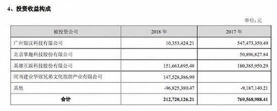 图片来源：华谊兄弟2018年年报