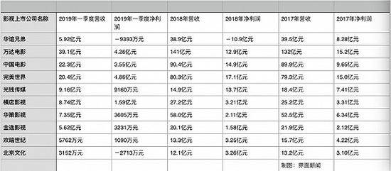 制图：界面新闻