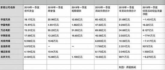 制图：界面新闻