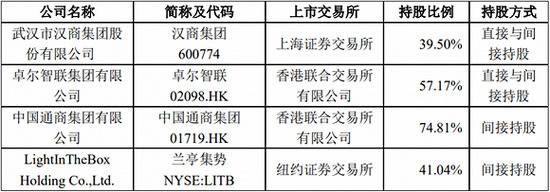 阎志持有、控制的境内、境外其他上市公司5%以上股份的情况