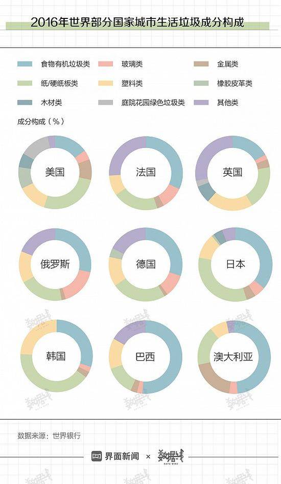 中国垃圾焚烧量14年翻25倍 多数剩饭剩菜还是埋了