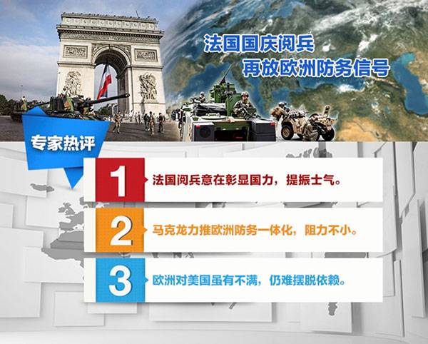 王朔：法国力推欧洲防务一体化但阻力不小