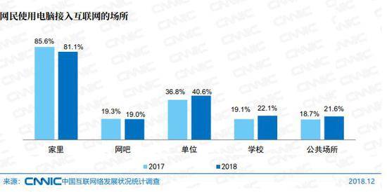 11个新兴国家互联网状况:印度成年互联网用户仅占38%