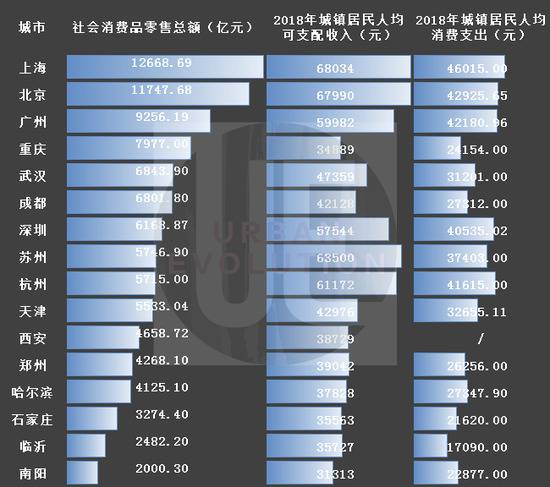 数据来源：wind、各市统计公报