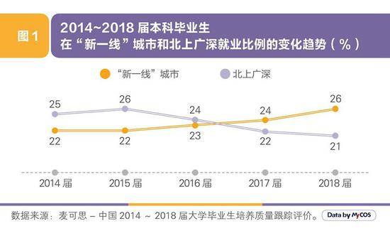 图片来源：麦可思研究院