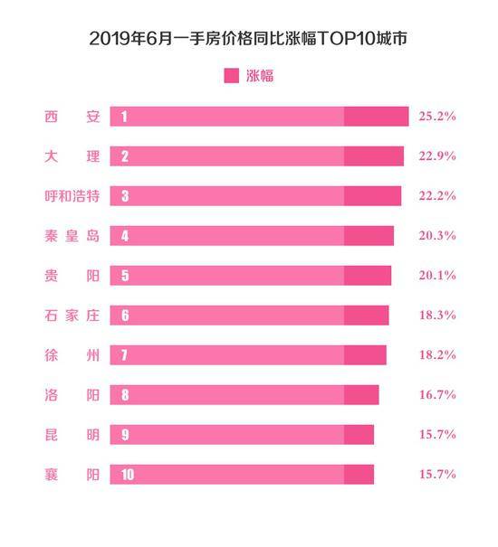 数据来源：国家统计局制图：每日经济新闻