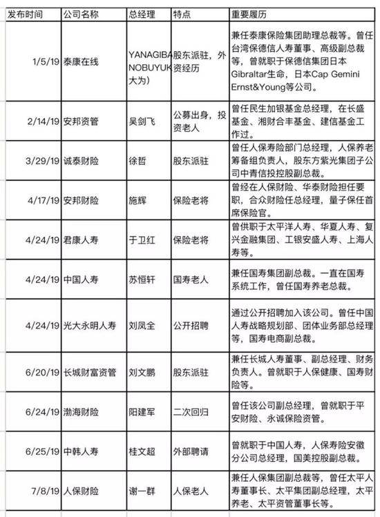 铁打营盘流水兵 已换27位掌门人保险业为何频换帅