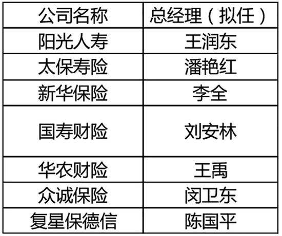 铁打营盘流水兵 已换27位掌门人保险业为何频换帅