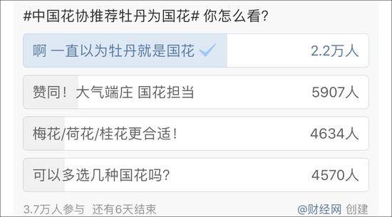 中国花卉协会推荐牡丹为国花 你同意吗？