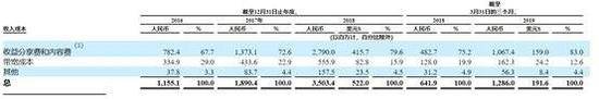 斗鱼终上市，对手除了虎牙还有快手