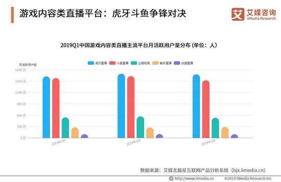 来自艾媒咨询