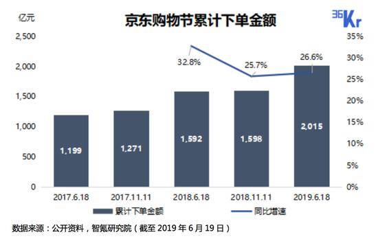 拼多多阿里补贴热战，京东冷冷旁观