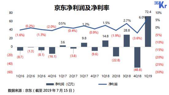 拼多多阿里补贴热战，京东冷冷旁观