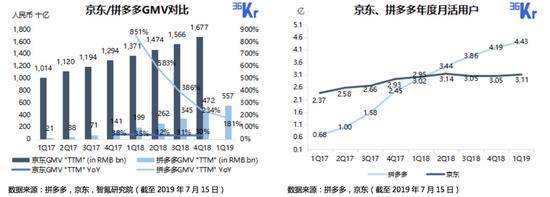 拼多多阿里补贴热战，京东冷冷旁观