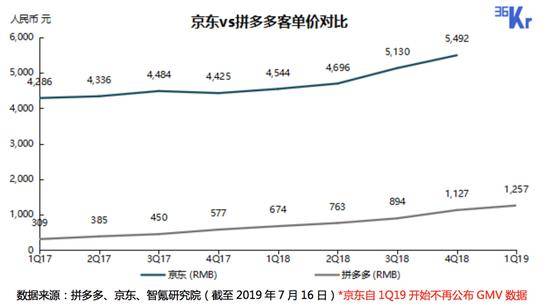 拼多多阿里补贴热战，京东冷冷旁观