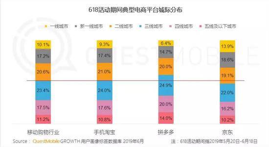 拼多多阿里补贴热战，京东冷冷旁观