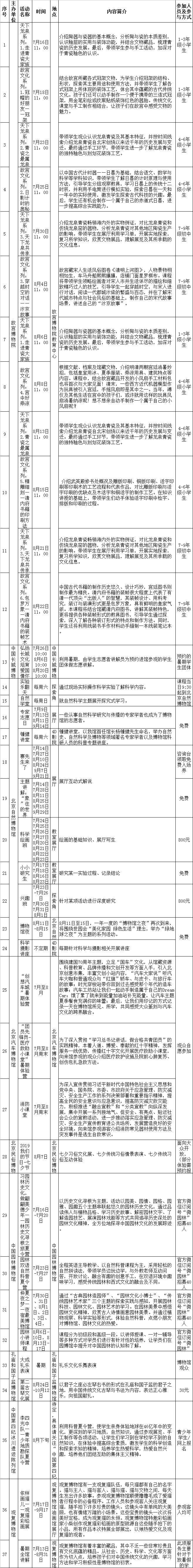 博物馆奇妙夜来了！北京博物馆推80项暑期档活动