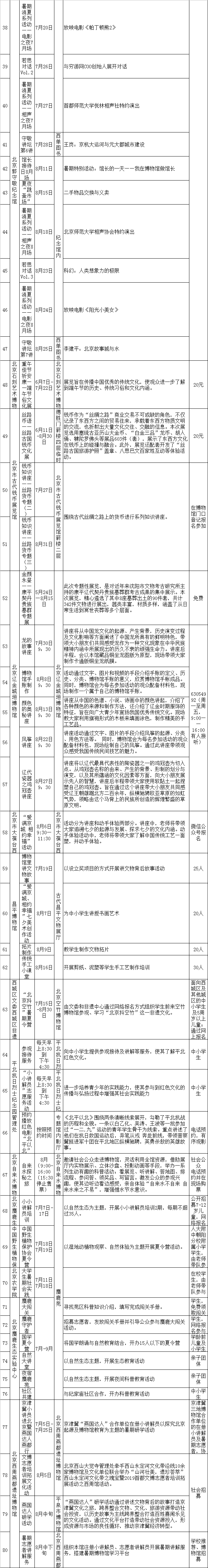 博物馆奇妙夜来了！北京博物馆推80项暑期档活动