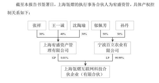 巨人网络公告披露的Alpha公司股东之一“上海瓴熠”的股权结构